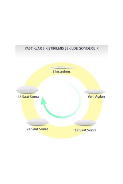 Genel Markalar Beyaz Kırlent Iç Yastığı Dolgu 43x43 Cm 2 Adet