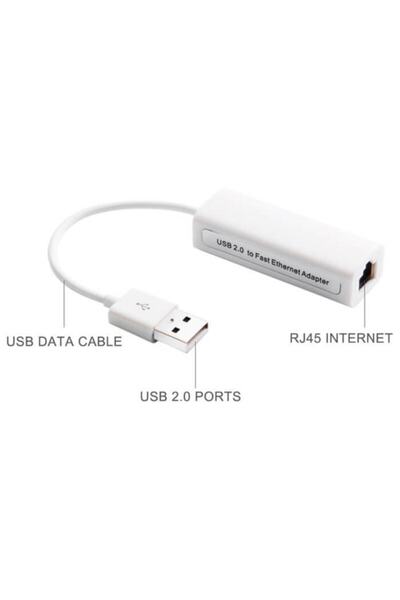 WOZLO Usb Ethernet Kartı Apple Macbook Uyumlu - Usb 2.0 w1930-004