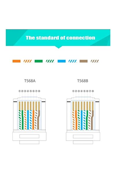 MOLIX 1 Adet Cat 7 Konnektör Rj45 Cat7 2 Parça Metal Korumalı Rj45 Bitiş Ftp 8p8c Modüler Ağ Fiş Konnektör
