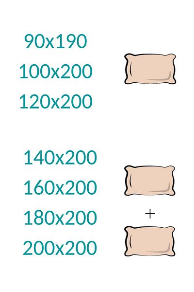 ÇARŞAF DÜNYASI Fitted Sheet Set (duvet cover Fabric) Cotton (with pillowcase) Ice Blue