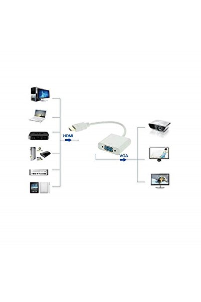 Alfais 4547 Hdmi To Vga Çevirici Dönüştürücü Adaptör Monitör Laptop Uydu Kablosu