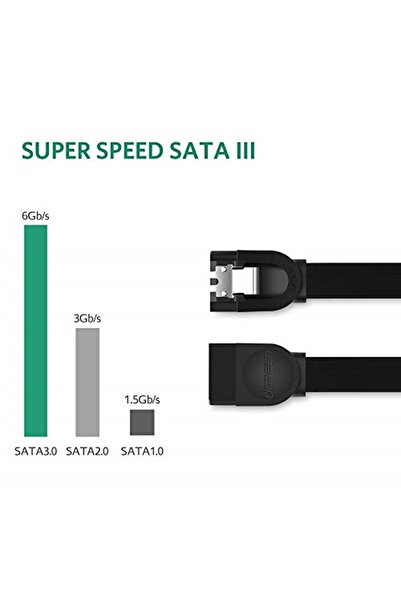 Ugreen Sata 3.0 Disk Kablosu 50 Cm