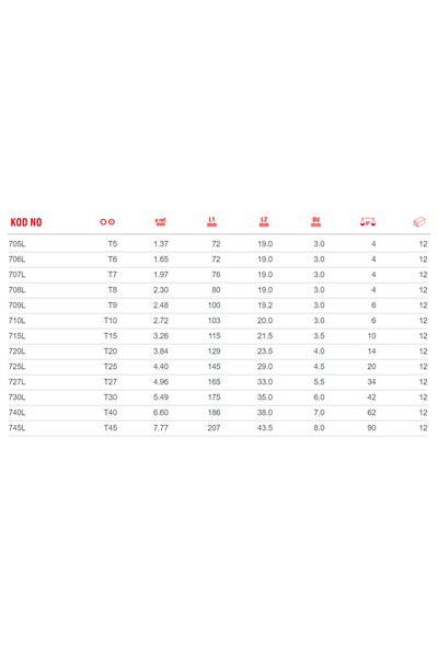 CETA FORM ALYAN T25 L Long Torx Allen Key