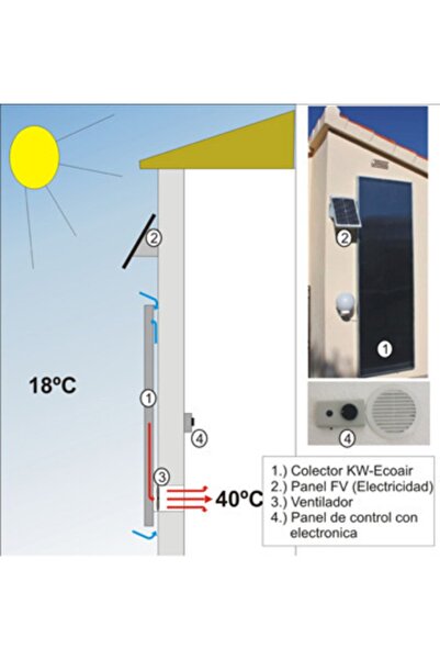 HECO Solar Sıfır Enerji 100x70x4 Cm Güneş Enerjili Sıcak Hava Paneli Ev Isıtma Ve Nem Alma Sistemi