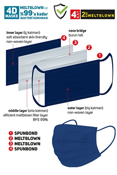 SAYTEKMED Lacivert Çift Kat Meltblown / Iki Maske Gücünde 4 Katlı Maske (20 Adet/1 Kutu)