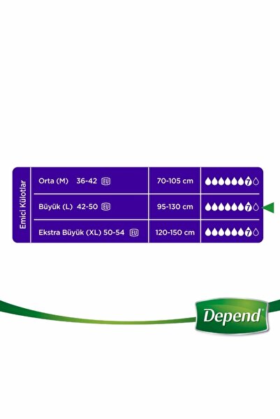 Depend Emici Külot 9'lu Büyük Boy Kadın - 3'lü Paket