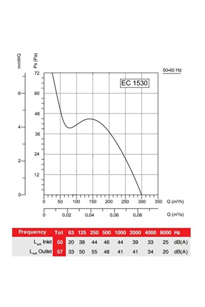 BVN Bahçıvan Ec 1530 E Otomatik Panjurlu Tuvalet Banyo Ve Mutfak Aspiratörü (HAVALANDIRMA FANI)