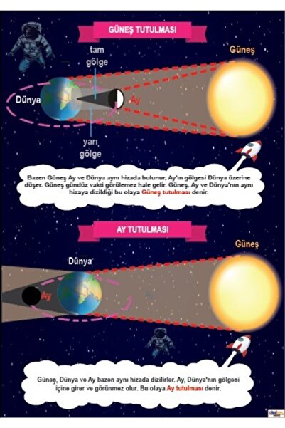 okulcenter Güneş Ve Ay Tutulması Afişi (vinil) 70x100 Cm