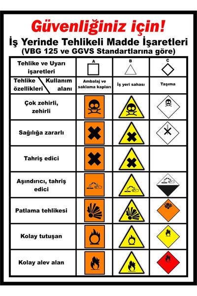 İzmir Serigrafi Güvenliğiniz İçin İş Yerinde Tehlikeli Madde İşaretleri  Stic...