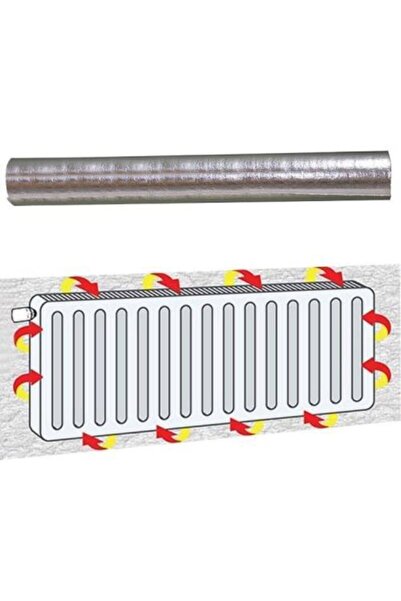 Ankaflex 5 Adet Kalorifer Peteği Radyatör Petek Arkası Folyo Kaplı Polietilen...