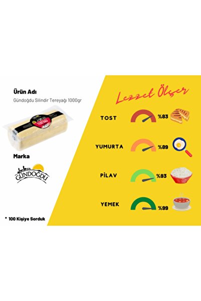 Gündoğdu Silindir Tereyağı 1000gr 2'li