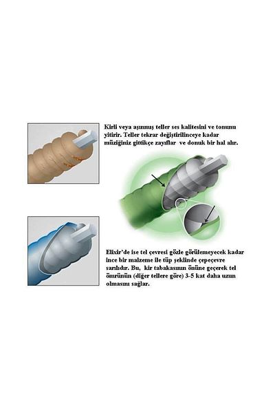 Elixir 14002 سلسلة جيتار نانو ويب سوبر لايت 4 أوتار (40-95)