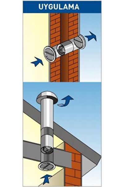 ELİCENT Elıcent Tubo 150 Kanal Tipi Aksiyal Fan