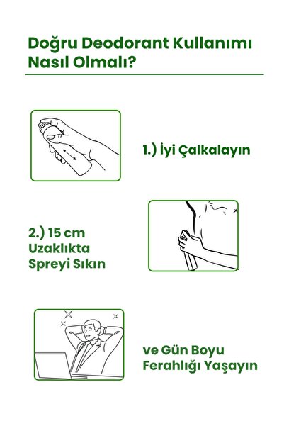 The End Erkek Deodorant 150 ml