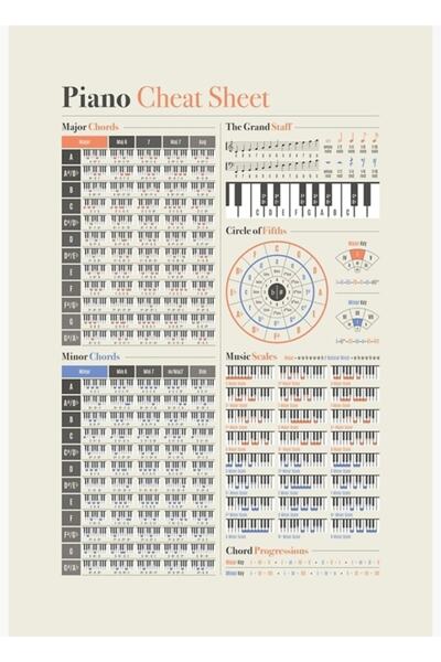 Universal Piyano Müzik Teorisi Hile Sayfası Tablo Ahşap Poster Dekoratif