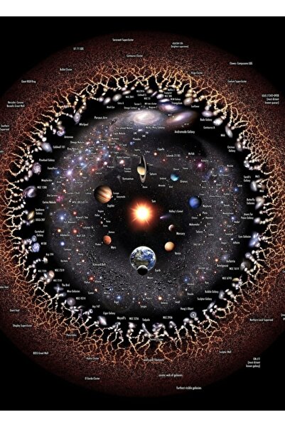 Universal Univers observabil logaritmic (versiune cu deschidere nelimitată) T...