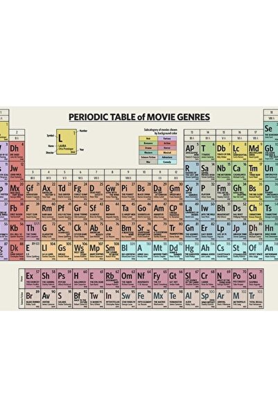Universal Cel mai bun pentru a cumpăra - Tabel periodic al filmelor de groază...