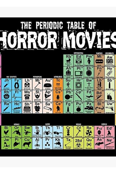 Universal Korku Filmlerinin Periyodik Tablosu Tablo Ahşap Poster Dekoratif
