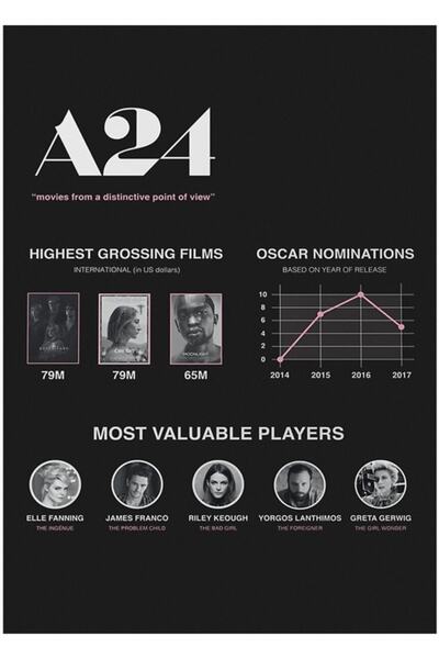 Universal A24 Πίνακας αφίσας ταινίας Ξύλινη διακοσμητική αφίσα