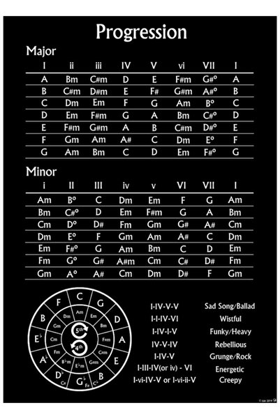 Universal Прогресивен вдъхновяващ музикален плакат, картина, дървен плакат, д...