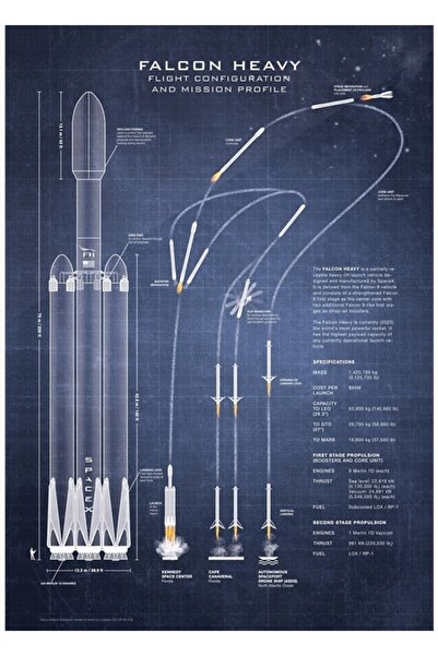 Universal Spacex Falcon Ağır Uzay Aracı Nasa Roket Planı(koyu Mavi) Tablo Ahş...