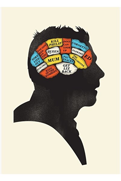 Universal Διακοσμητική Ξύλινη Αφίσα Τραπεζογραφίας Φρενολογίας Σον Φρένολογκι