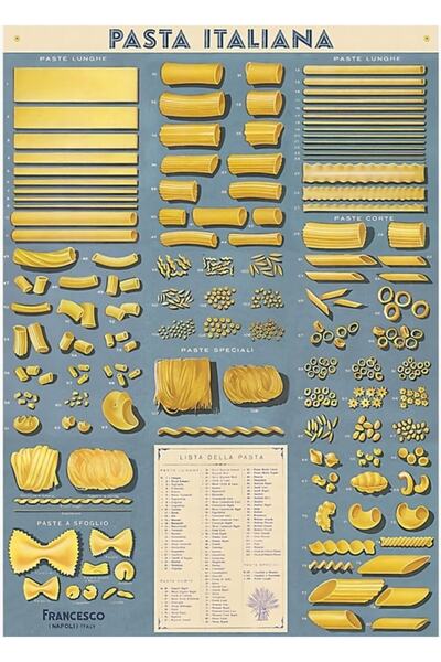 Universal Ansiklopedi Makarna Italiana Tablo Ahşap Poster Dekoratif