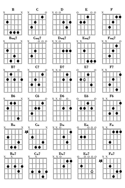 Universal Gitar Akorları Tablo Ahşap Poster Dekoratif