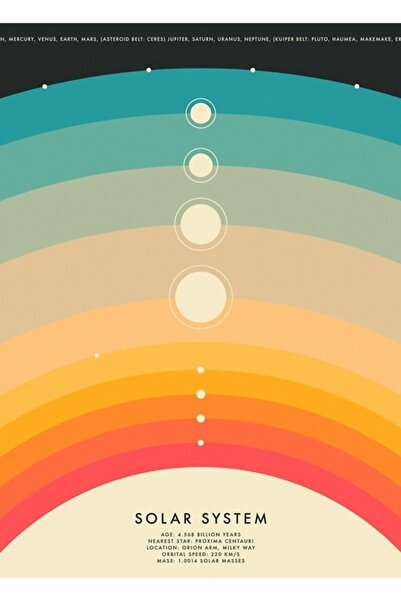 Universal Poster decorativ din lemn cu sistemul solar