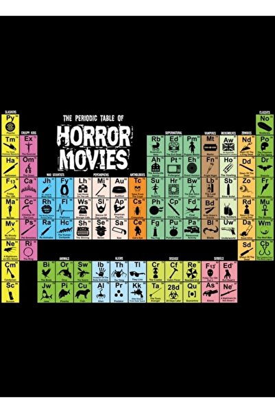 Universal Korku Filmlerinin Periyodik Tablosu| Mükemmel Hediye Tablo Ahşap Poster Dekoratif