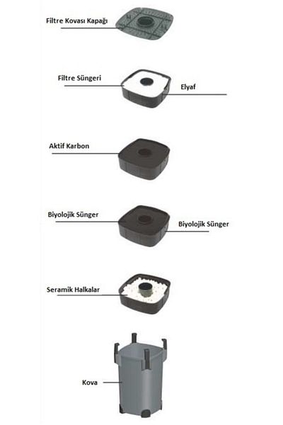 Resun External Filter UV Li 1200 L/h Aquarium External Filter
