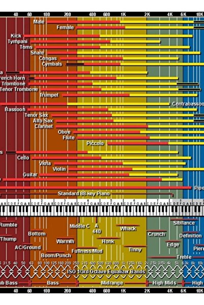 Universal Spectrul audio Instrumente de muzică Tablou Poster din lemn Decorativ