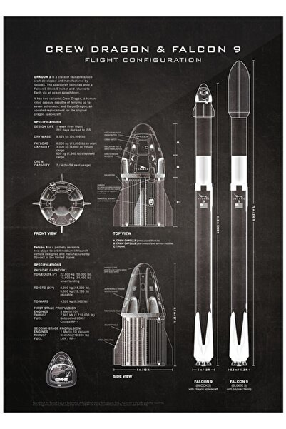 Universal Spacex Crew Dragon Uzay Aracı Ve Falcon 9 Roket Planı Tablo Ahşap Poster Dekoratif