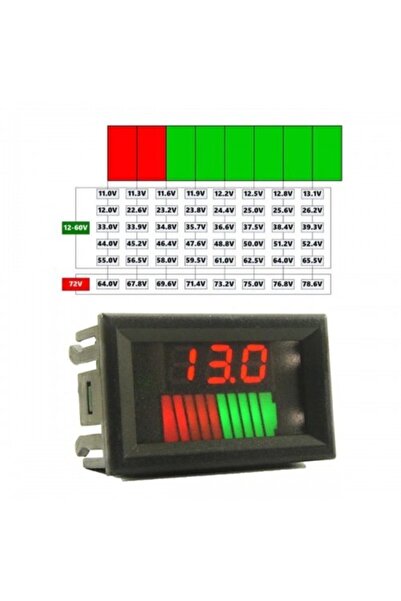 Ugreen Akü Kapasite Göstergesi Voltmetreli