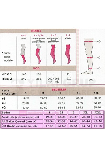 medi Mediven Medi Duomed Külotlu Çorabı Cc2 Orta Basınç Siyah Rengi Burnu Kapalı