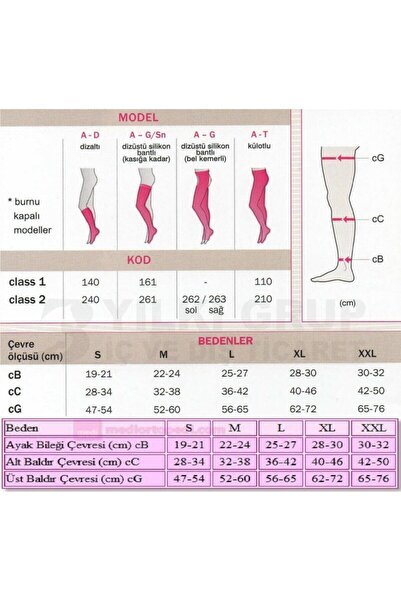 medi Mediven Medi Duomed Külotlu Çorabı / Cc2 Orta Basınç / Ten Rengi / Burnu...