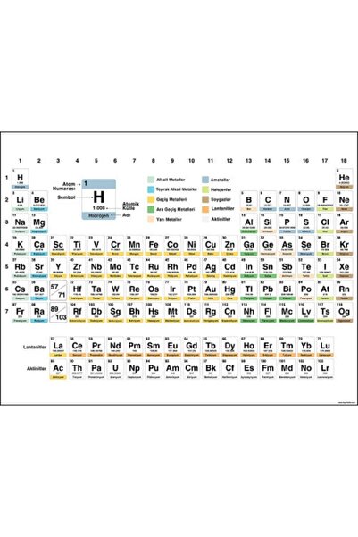 Kağıt Tahta Periyodik Cetvel 70x95