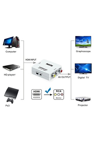 aogo Hdmi To Rca Görüntü Ve Ses Dönüştürücü Çevirici Hdmı In Av Out Converter Adaptör Lale Cvsb