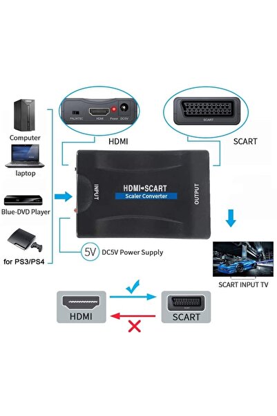aogo Hdmi To Scart Dönüştürücü Hdmı In Scart Out 1080p Hdmı - Scart Converter Ses Video