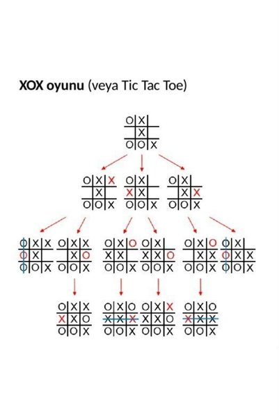 AVMmarketim Educational Toy for Kids 5 Pieces Xox Game Tic Tac Game