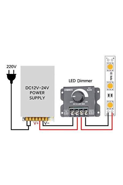 Alkatronik Dc 12v 24v 30a Led Sürücü Dimmer 360w 720w Voltaj Ayarlı Ampul