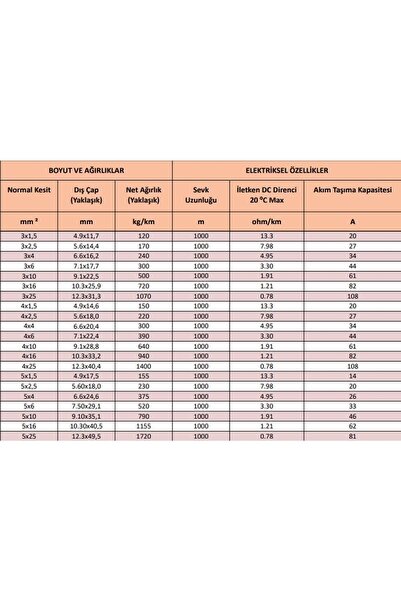 Genel Markalar İlkesan 2x6mm Nym Elektrik Kablosu (ANTİGRON)
