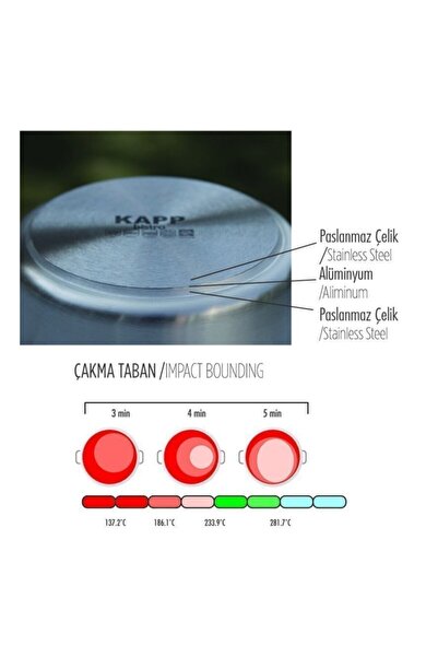 Kapp Çelik Tencere - Silindirik 60x10 Cm - 28,3 Lt