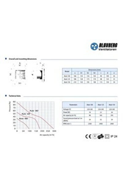 Blauberg Auto 150 Otomatik Panjurlu Plastik Banyo Fanı 295 M3h