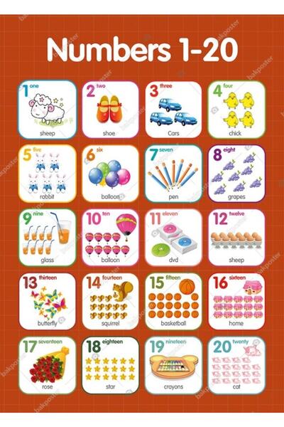 bakposter Numbers 1 - 20 Ingilizce Poster 50x70 Cm - Vinil ( Branda )