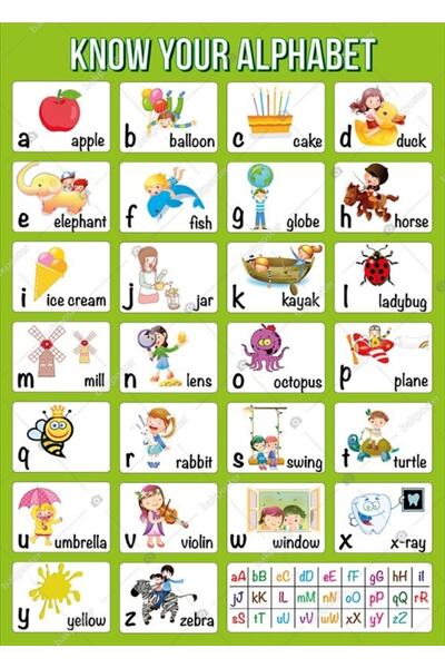 bakposter Know Your Alphabet Ingilizce Posteri 70x100 Cm - Kanvas Tablo