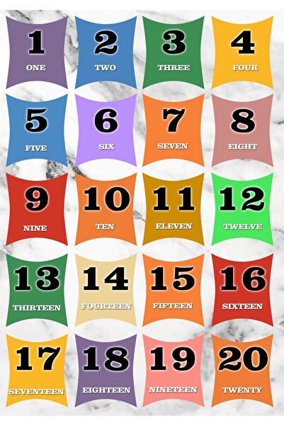 TELLGRAF REKLAM HİZMETLERİ Ingilizce Sayılar Panosu (25x35 Cm Ingilizce)