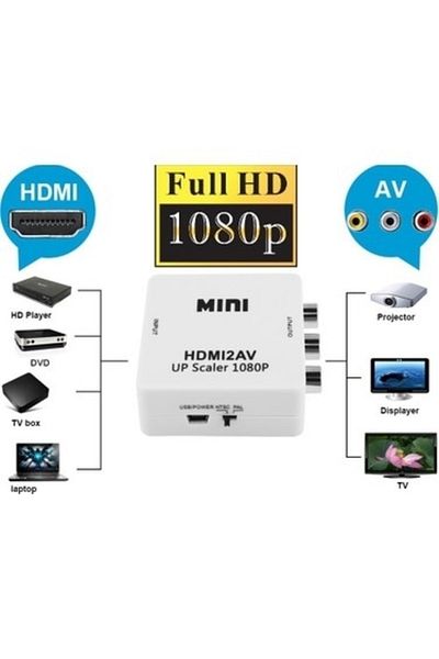 Class Hdmi-Av (Audio Video) Converter - Rca Tos Converter