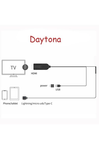 Daytona K-03c Combo 3in1 Lightning Micro Usb Type-c To Hdmı Ios Android Görüntü Aktarıcı Kablo 1.5m