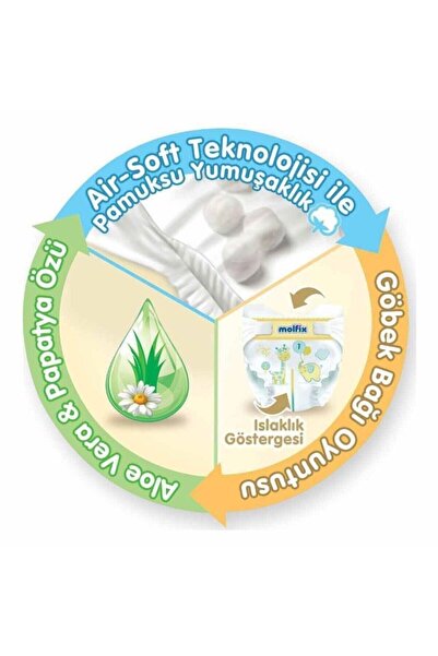 Molfix Baby Diapers Newborn Opportunity Package 3 Pieces 1 Size 2-5 Kg 264 Pieces